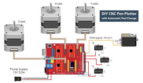 application of cnc plotter machine|cnc pen plotter circuit diagram.